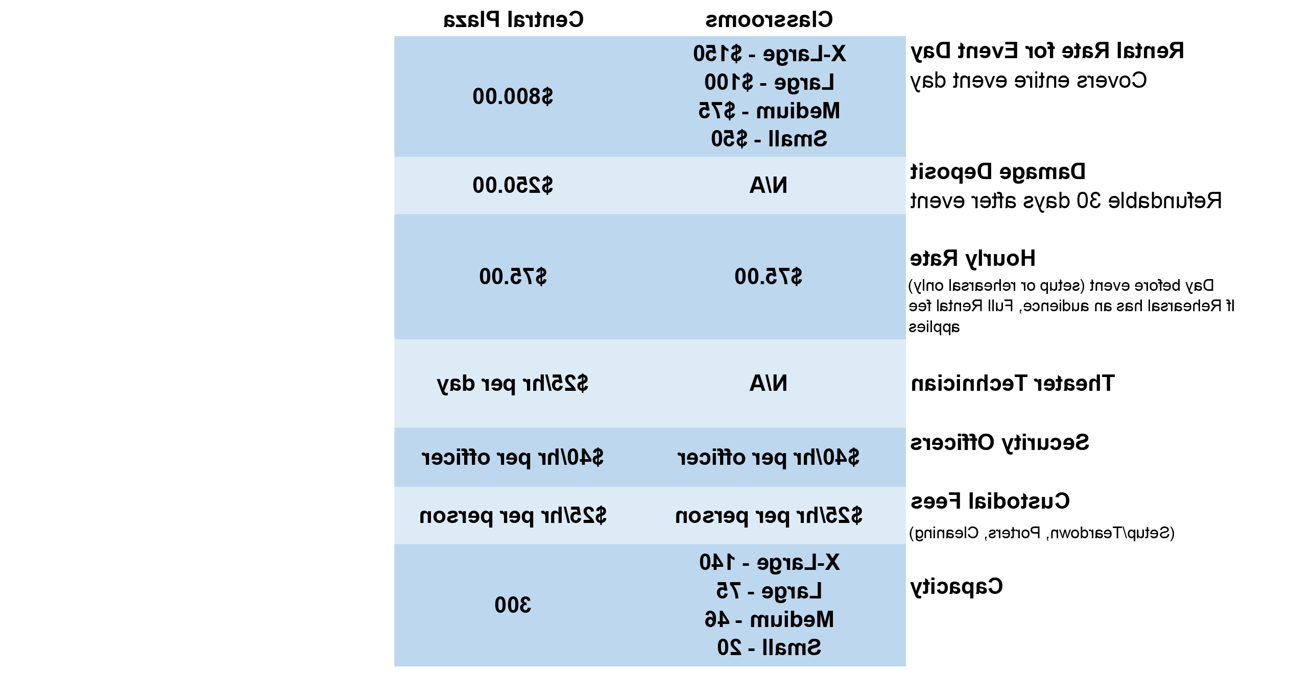 ITEC Rental Rates